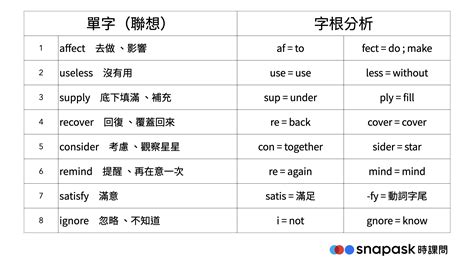 筋 英文|筋的英文單字，筋的英文是什麽